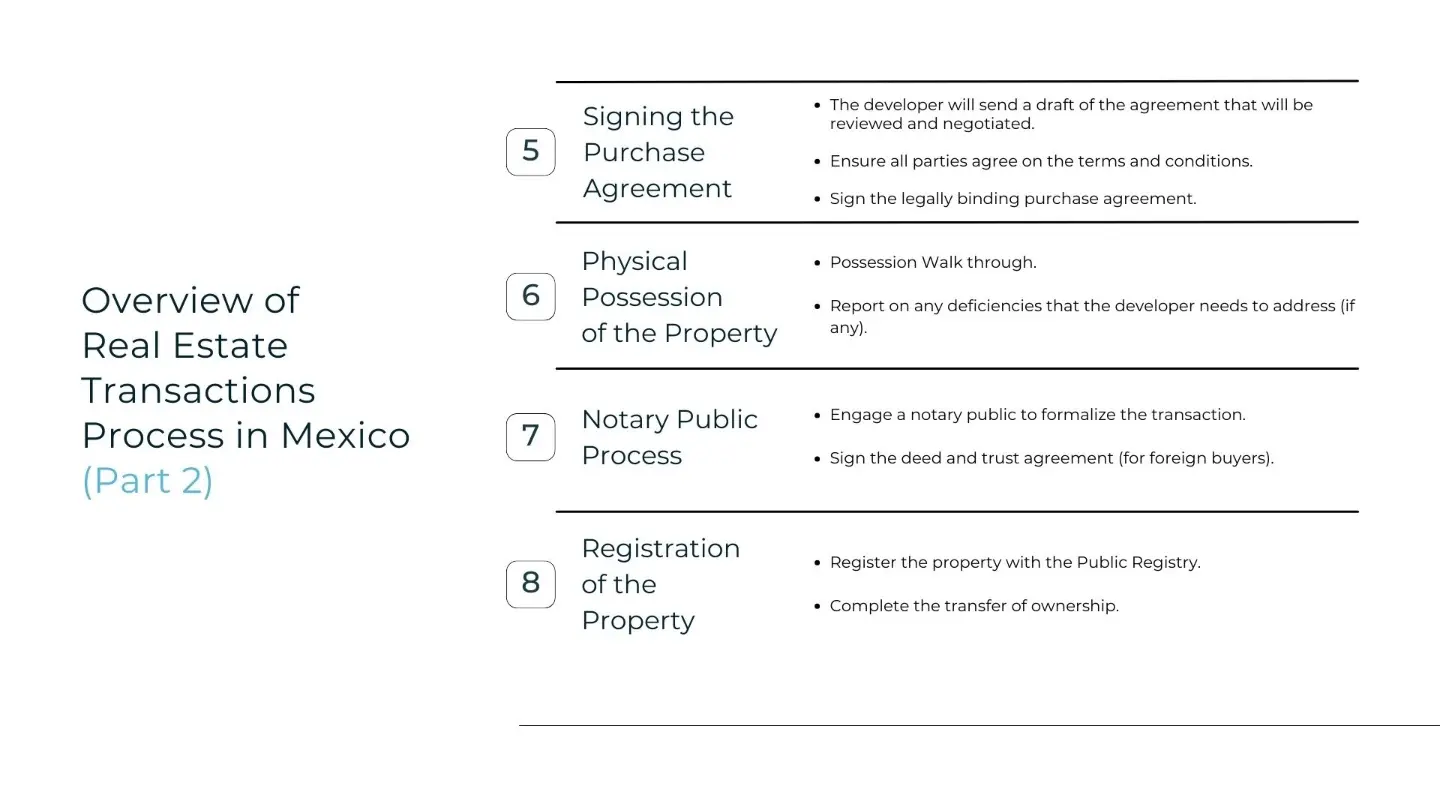 Flowchart showing the final four steps of the real estate transaction process in Mexico: 5. Signing the Purchase Agreement, 6. Physical Possession of the Property, 7. Notary Public Process, 8. Registration of the Property. Each step includes brief descriptions of actions to be taken.